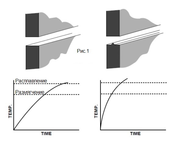 Схема соединения с инициатором сварки при ТВЧ обработке пластиков