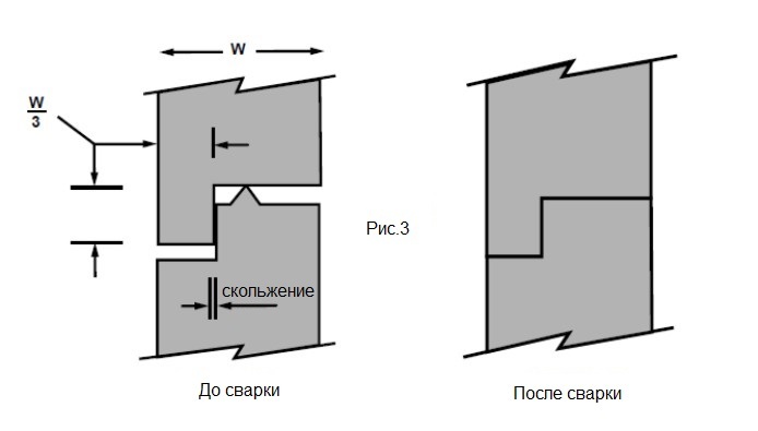 Пазовое соединение для ультразвуковой сварки пластиков