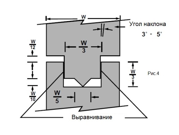 Соединение выступа и паза для ТВЧ сварки пластиков