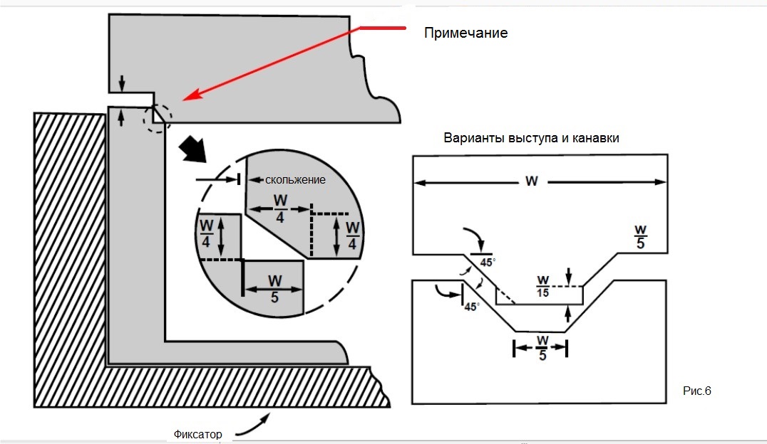Интерференционный шов для кристаллических термопластов